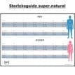 Storleksguide super.natural