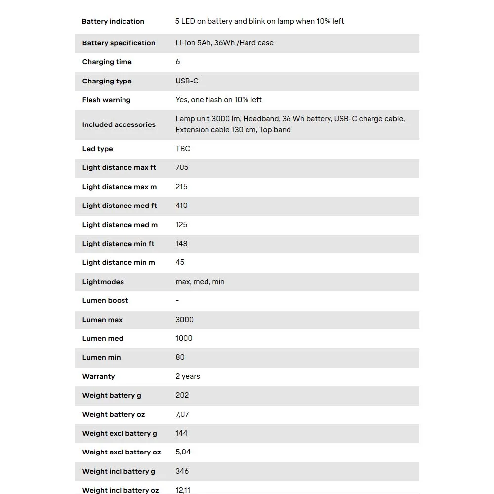 specifika informationer om Silva FREE 3000 M pannlampa