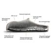 Ulle Legacy tofflor (unisex) uppbyggnad