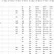 storleksguide till rygglängd till DAMmodeller