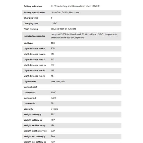 specifika informationer om Silva FREE 3000 M pannlampa