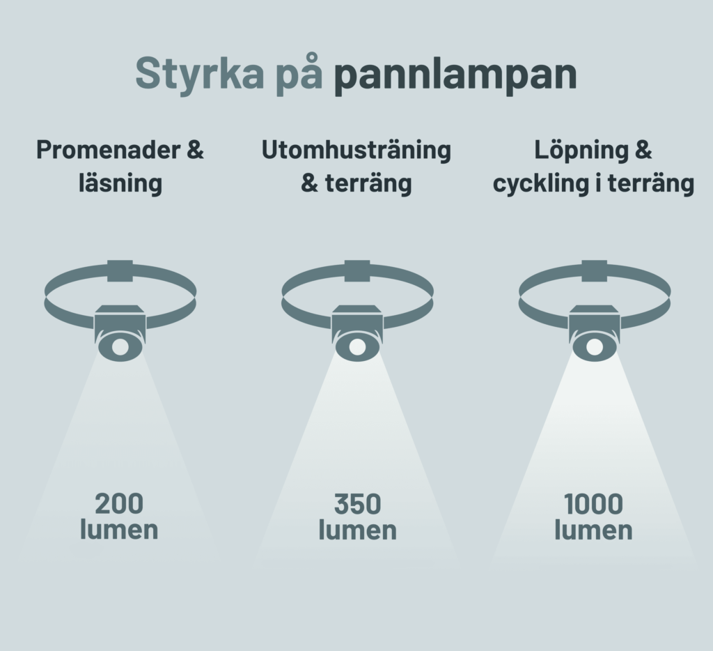 Hur många lumen som behövs i en pannlampa för olika aktiviteter